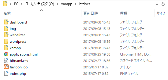 WordPress設置